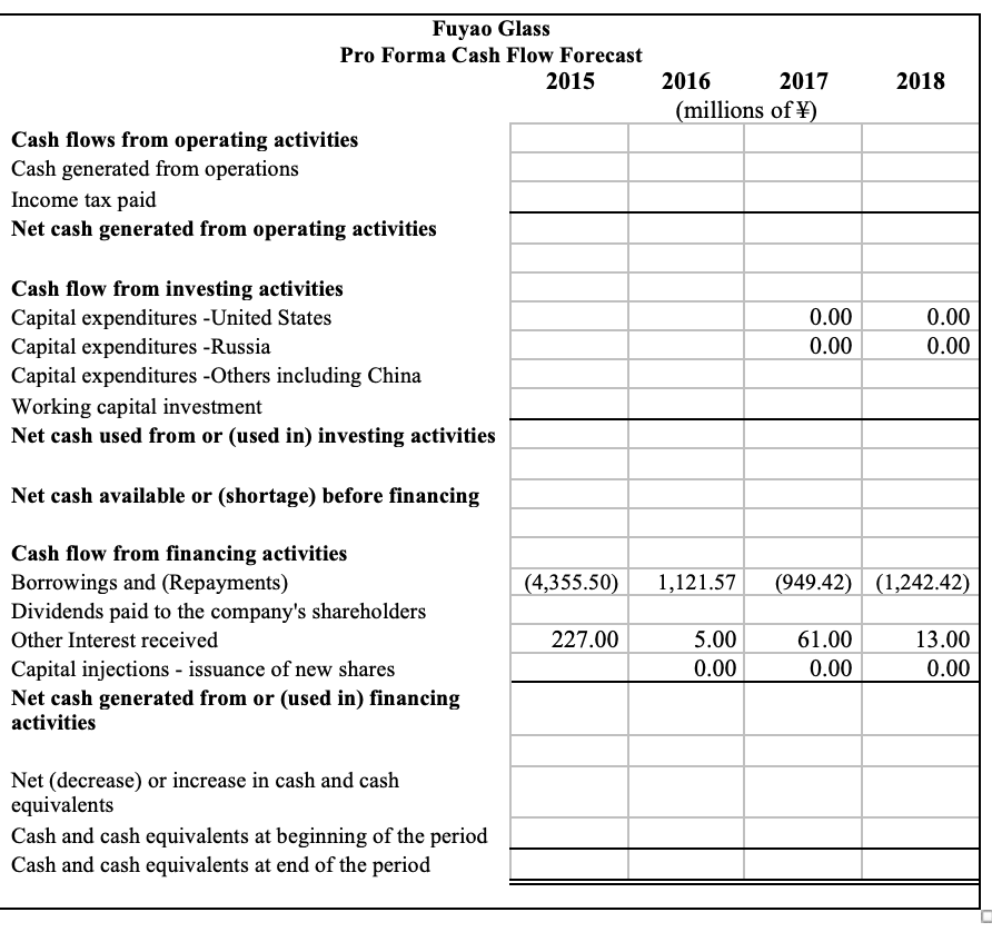 Pro forma cash statement example