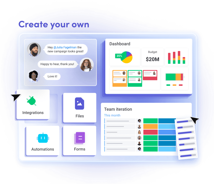 Visual of monday.com's interface displaying user communication, dashboards, the drag and drop function, and additional features such as integrations and automations