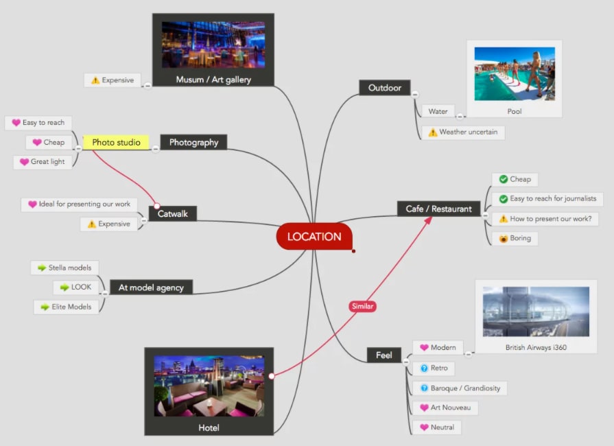 Event planning mind map example