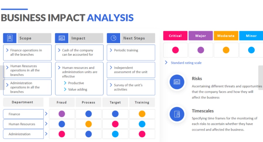 Business impact analysis template