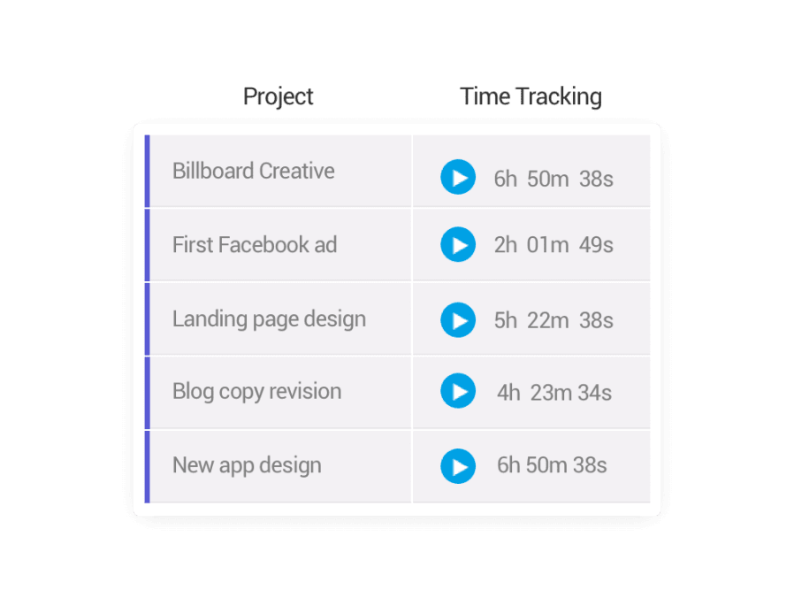 screenshot of time tracking in monday.com