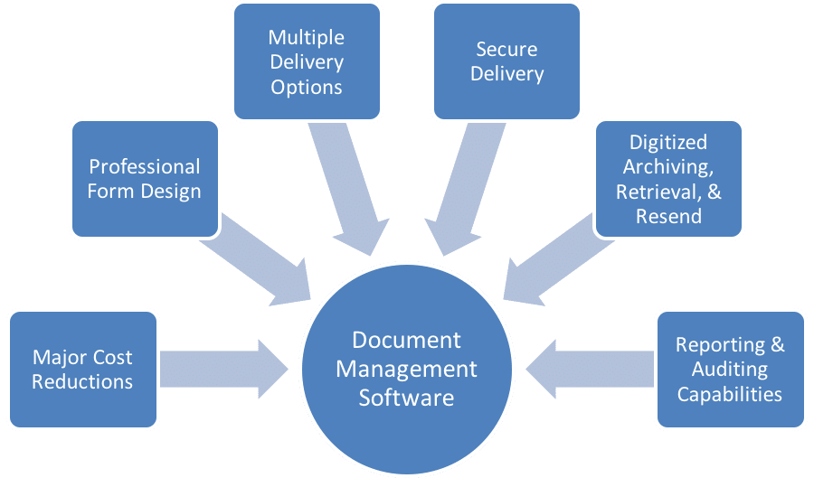 free personal document management software for mac