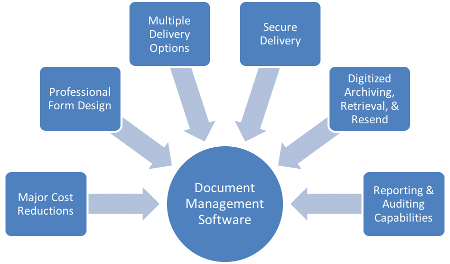 document filing software for mac