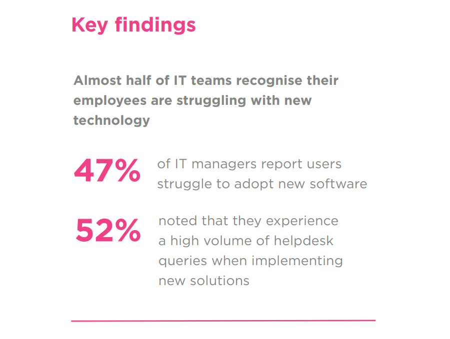 Users struggle with software adoption research