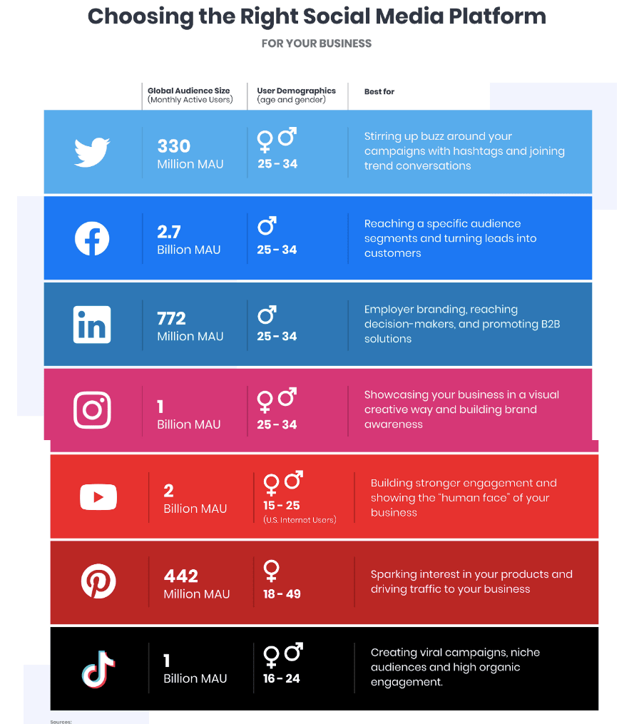 Media platform social 9 Best