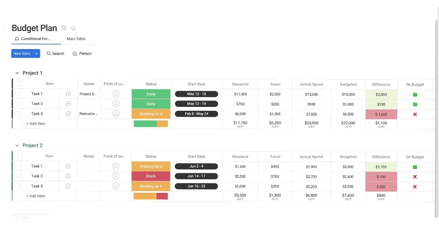 monday work management