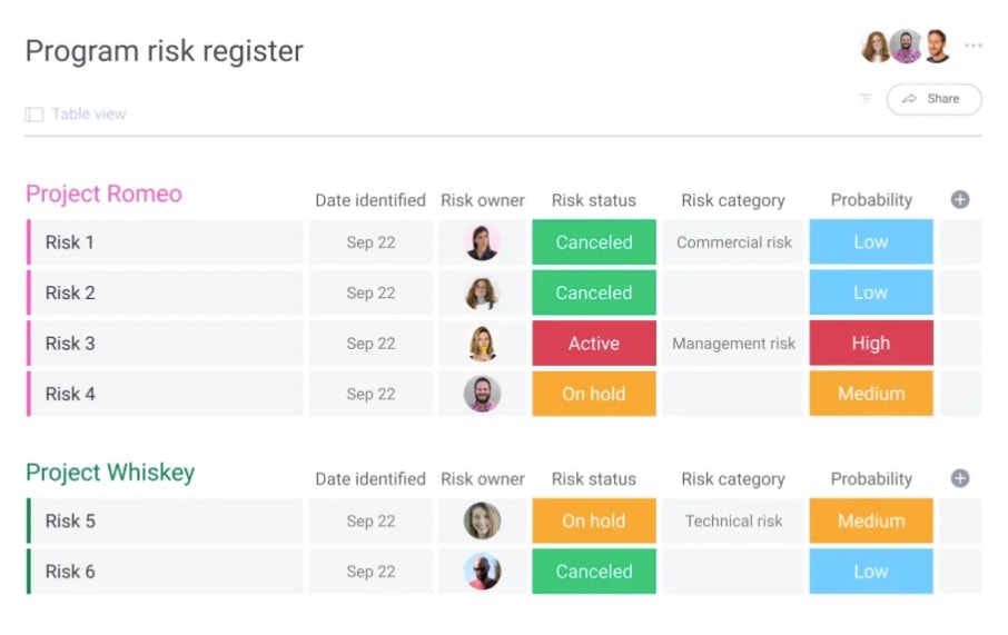 screenshot of an example project risk register from monday.com