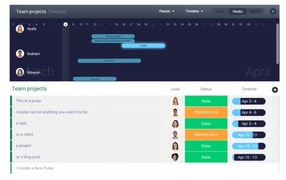 Choosing A Free Gantt Chart Online Monday Blog Choosing A Free Gantt Chart Online Monday Blog