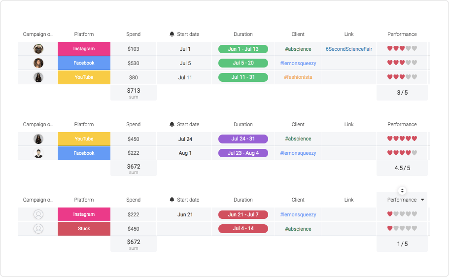 monday.com campaign tracking