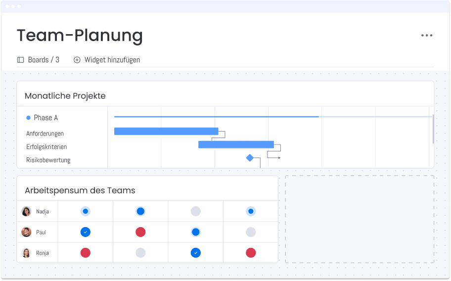 Dashboard Gantt Arbeitsplanung