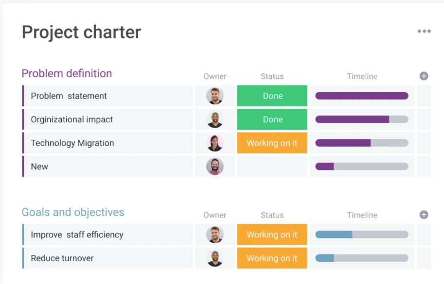 project-charter-template