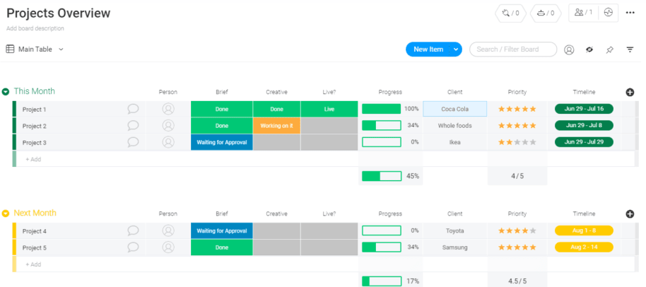 project overview template from