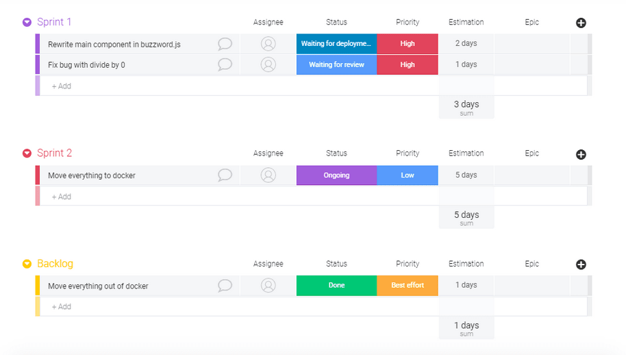 monday.com sprint planning template scrum meetings