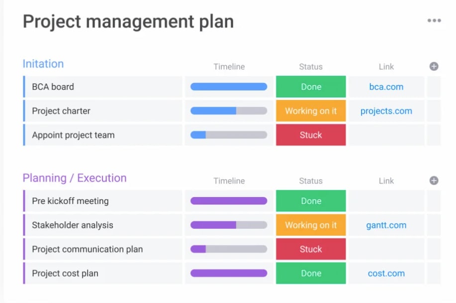 screenshot of a project plan built in the monday.com Work OS