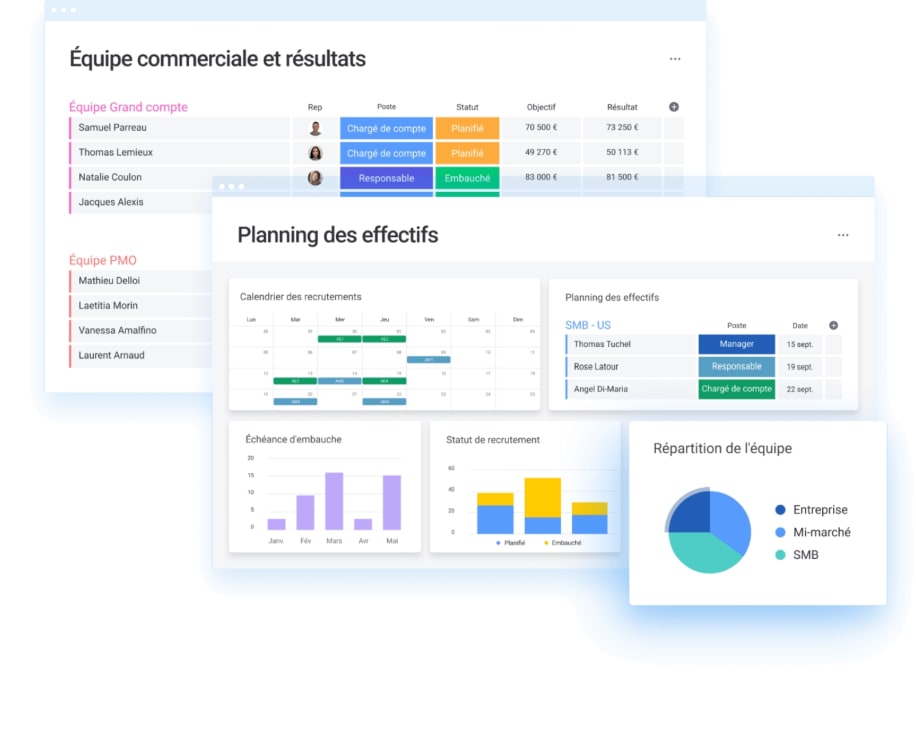 Exemple de différents tableaux de bord disponibles avec monday work management