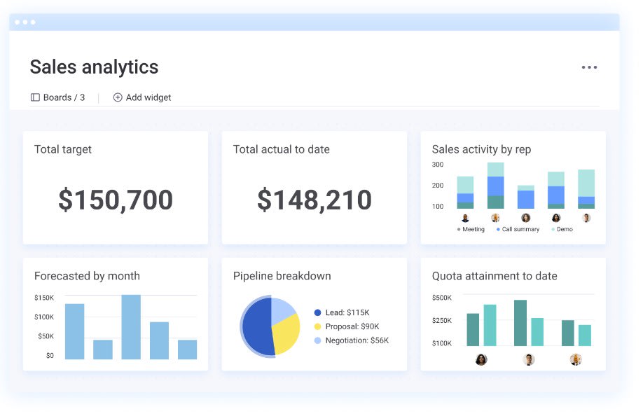 Sales analytics