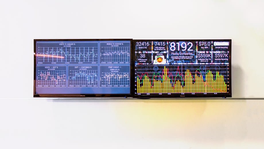 business results dashboard TV's