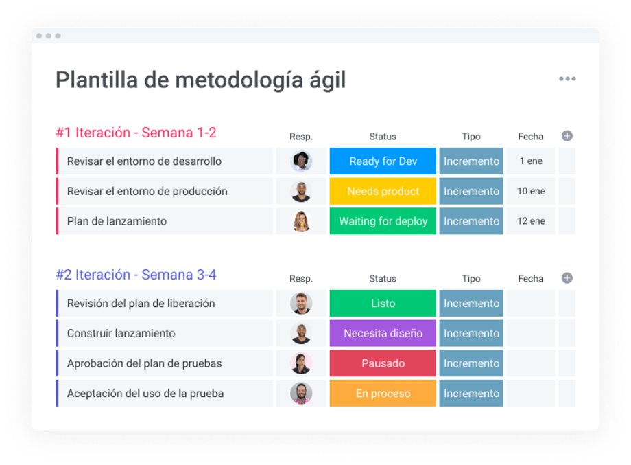 Metodología ágil o de cascada: ¿qué tipo de gestor eres?