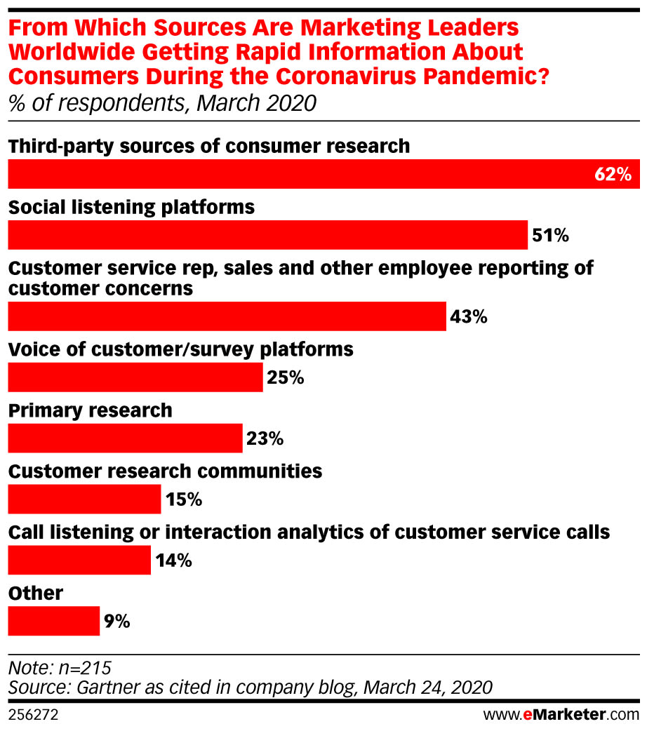 Top consumer information sources graph