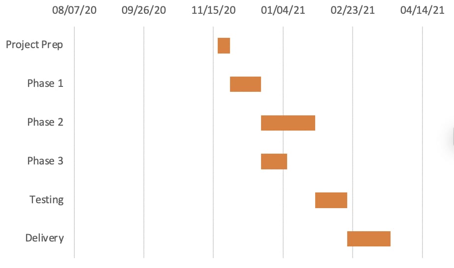 gantt chart in excel