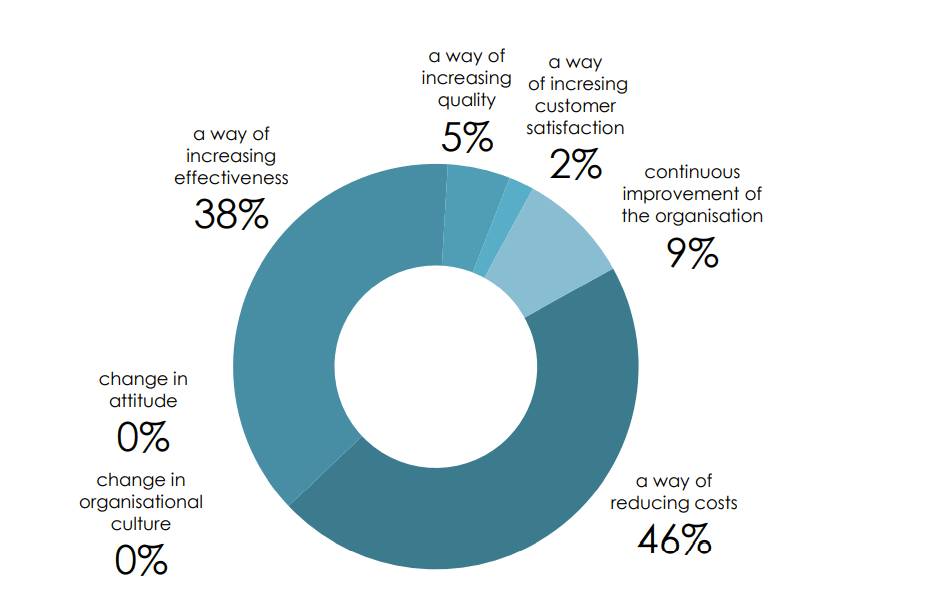 Image showing the key benefits perceived to be associated with process management