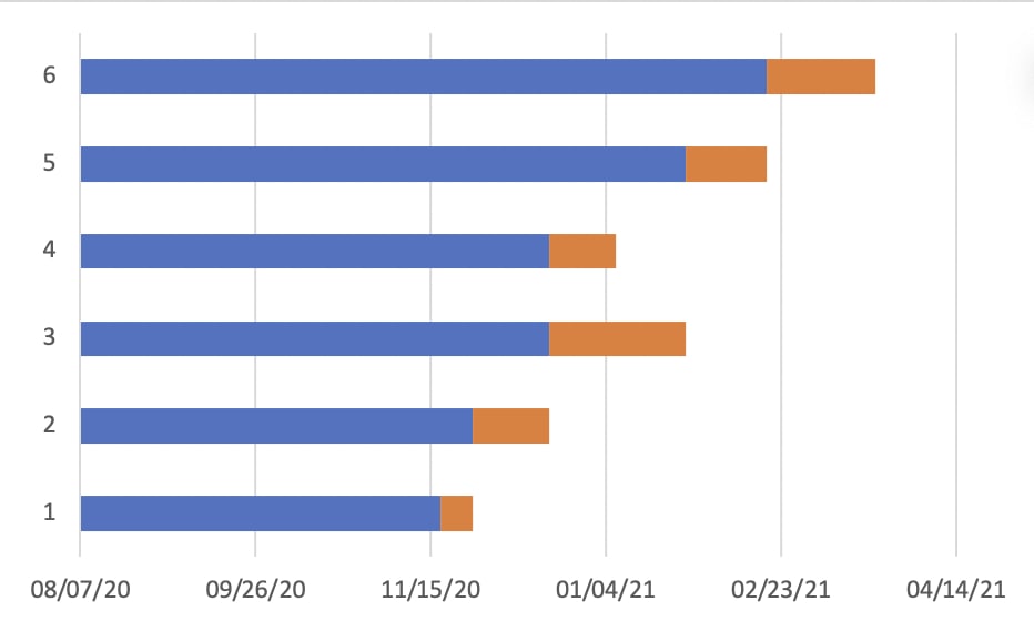 stacked bar chart in excel