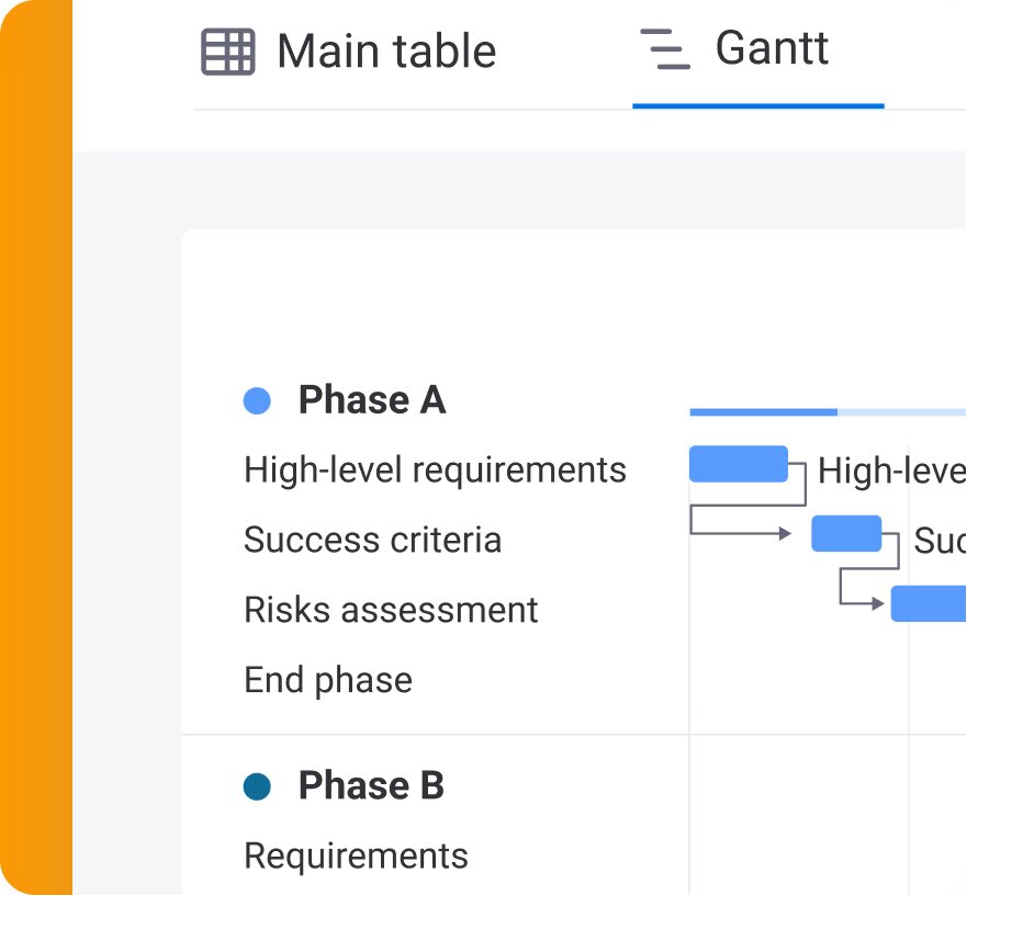 A screenshot of how to track dependencies as part of project success criteria in monday.com Work OS for project management. 