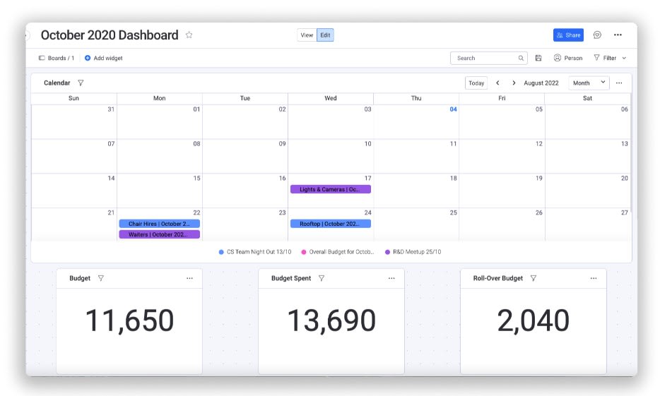 Cost dashboard