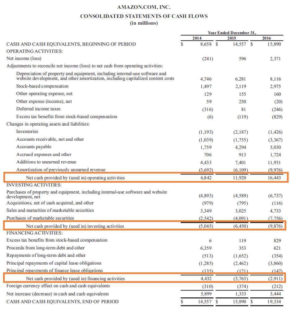 Startup Cash Flow Statement Template