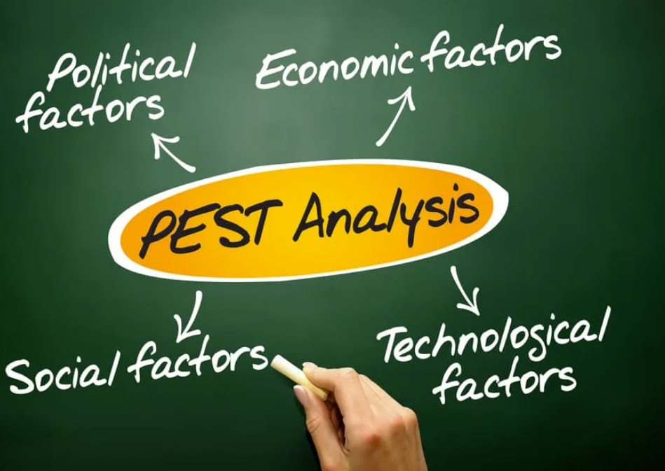 image showing the 4 factors in PEST analysis