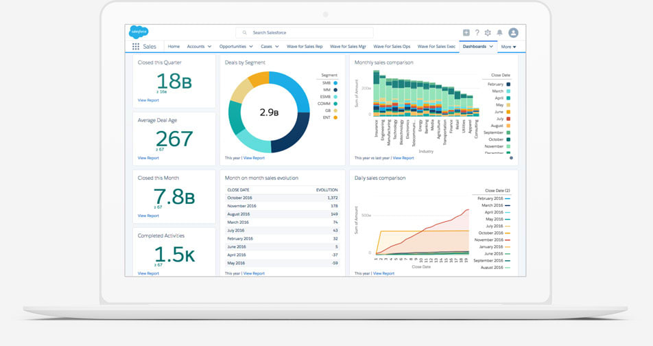 salesforce pipeline dashboard monday.com alternative