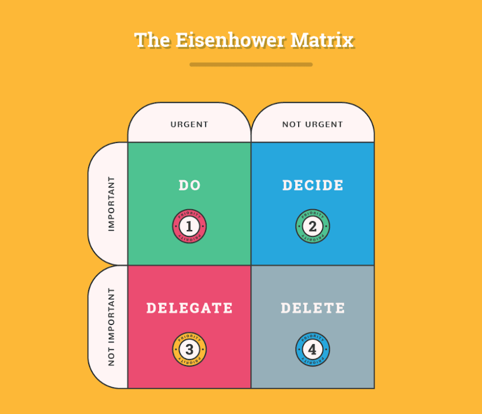 work priority matrix