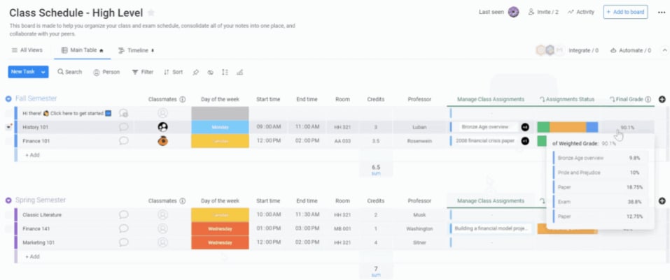 A monday.com board with lines of your classes and related information
