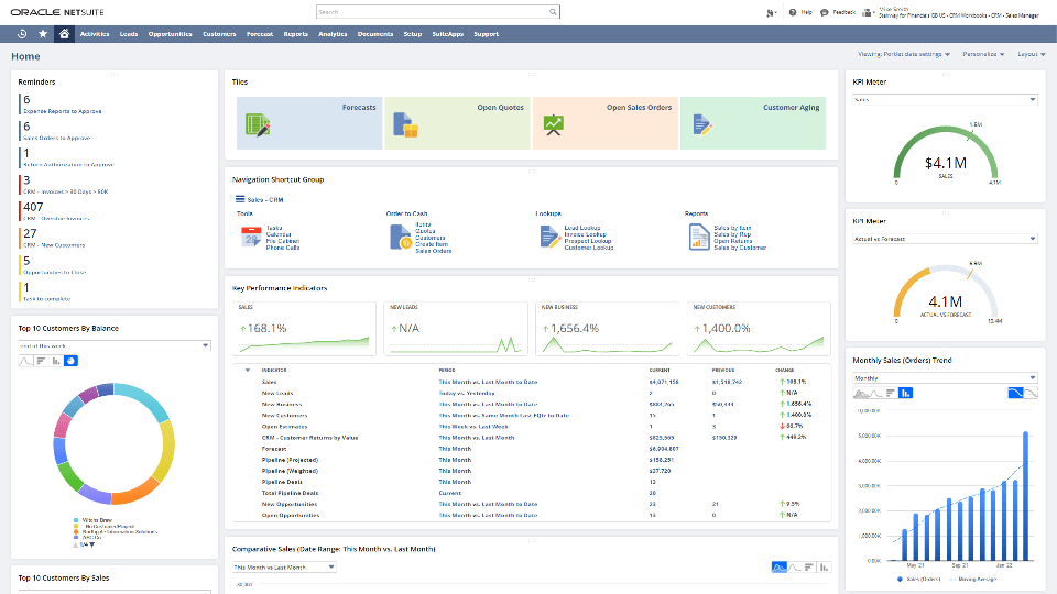 NetSuite CRM仪表板截图