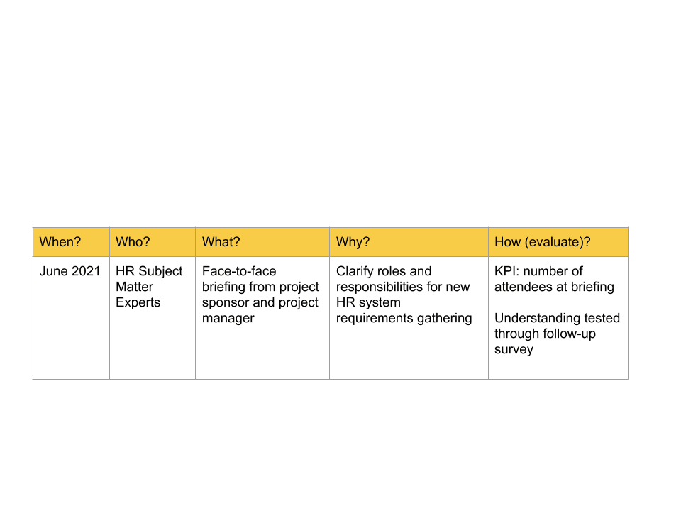 a screenshot of a Communications Plan