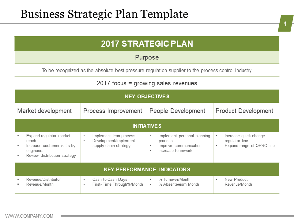 Business strategic plan template