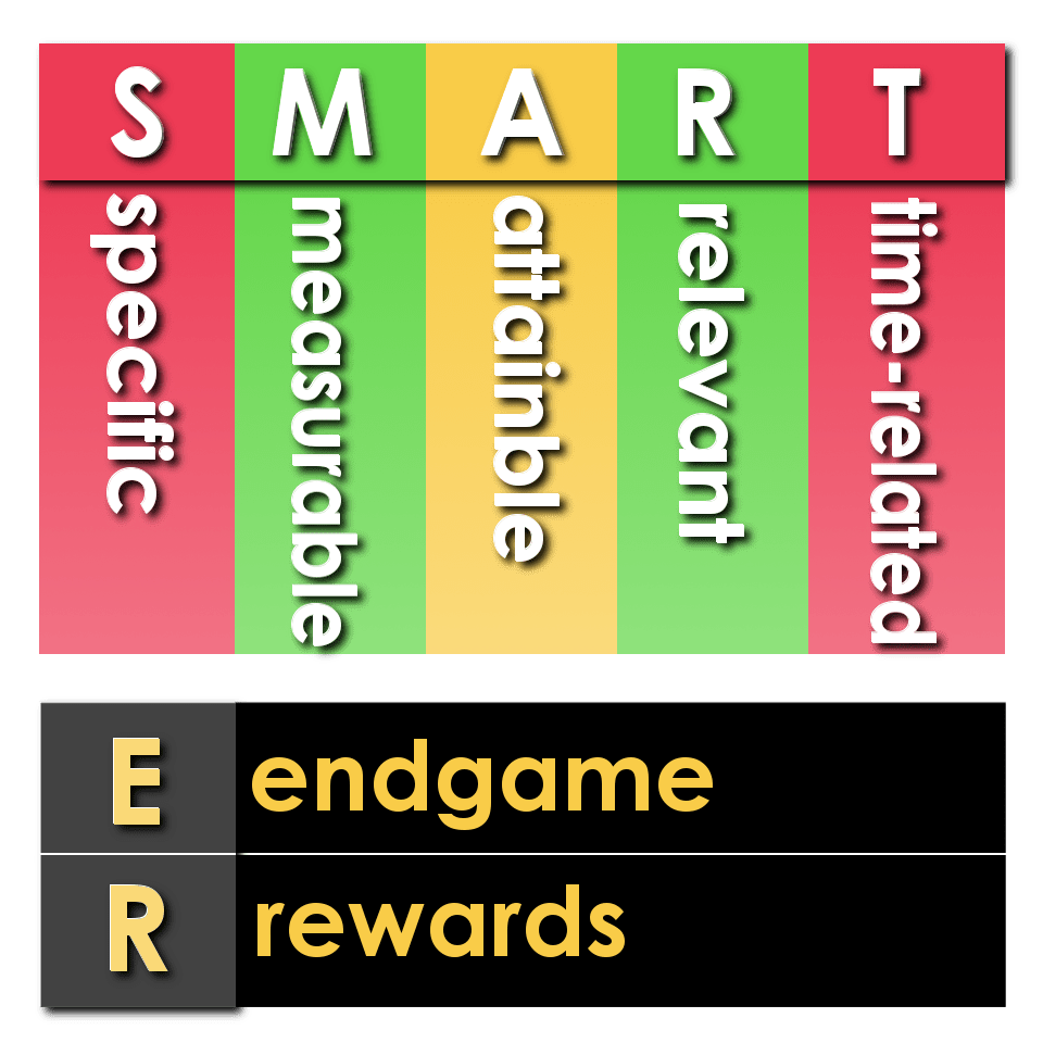 SMARTER analysis chart for business plan of action