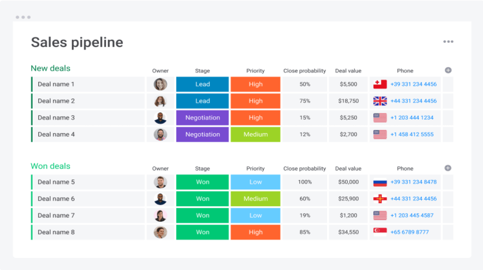 monday.com sales pipeline template