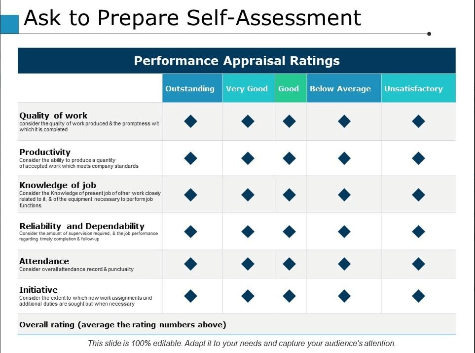 Grid showing job competencies and performance appraisal ratings