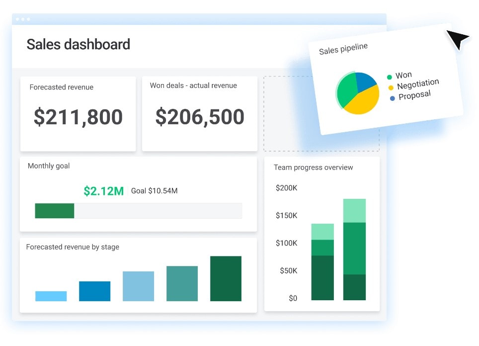 Screenshot of sales dashboard in monday sales CRM 