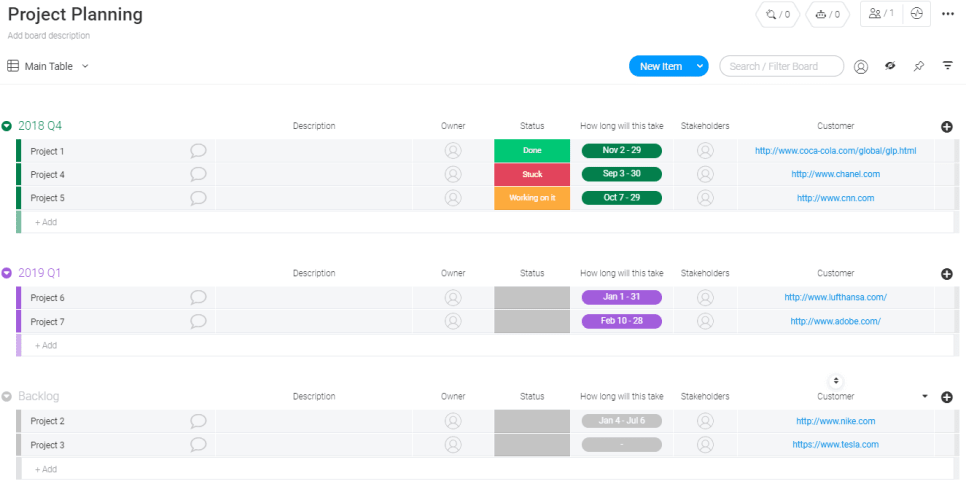 Project planning from Monday.com