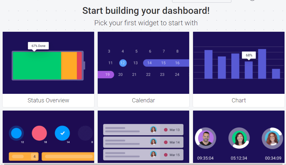 monday.com's dashboard widgets