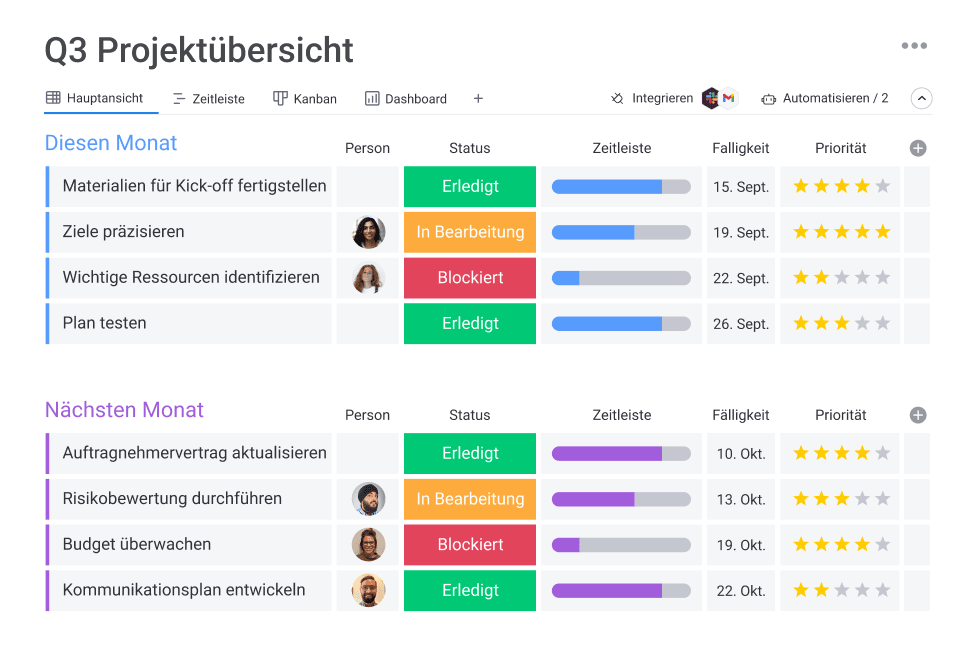 Projektuebersicht fuer Dokumentation