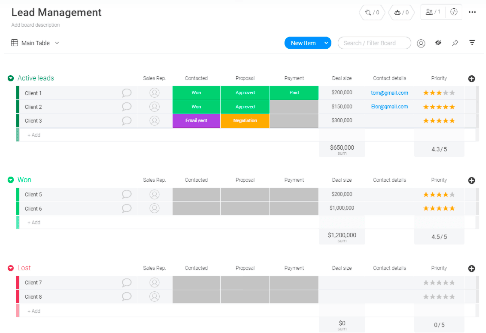 monday.com lead management template dashboard