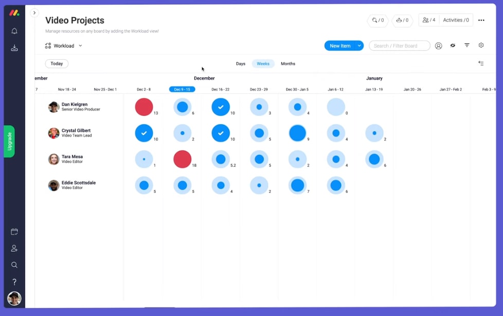 Screenshot of the team workload view in monday.com