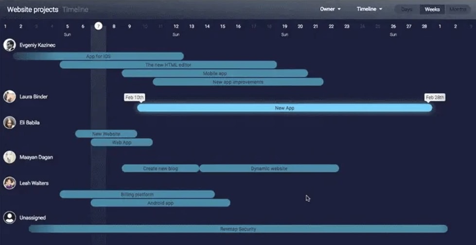 screenshot showing monday.com software helping plot the critical path