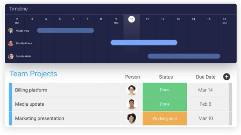 monday.com screenshot showing timeline view