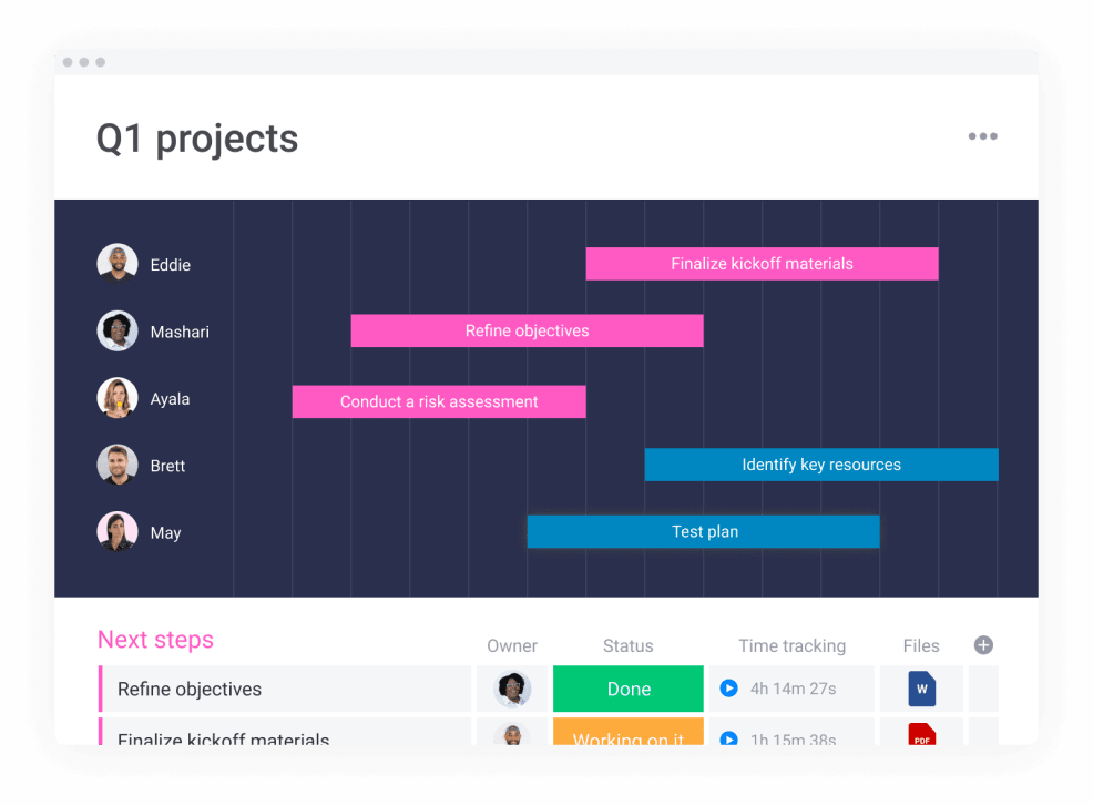 Workflow organized into a Gantt chart from Monday.com