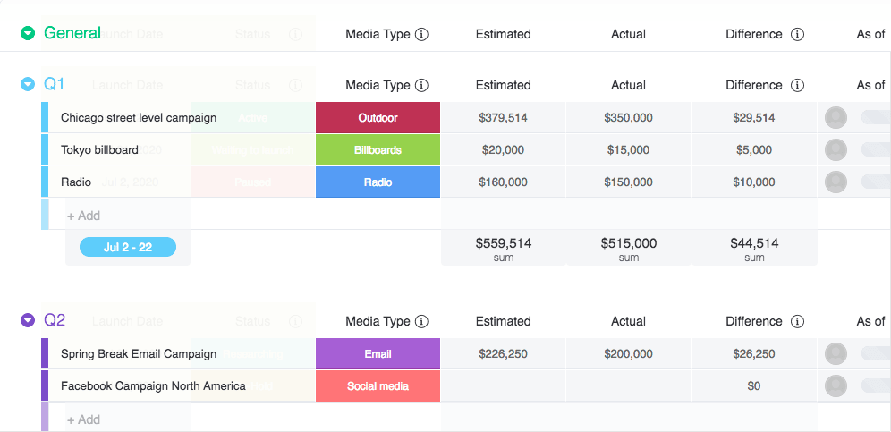 Comparison of project estimate and cost