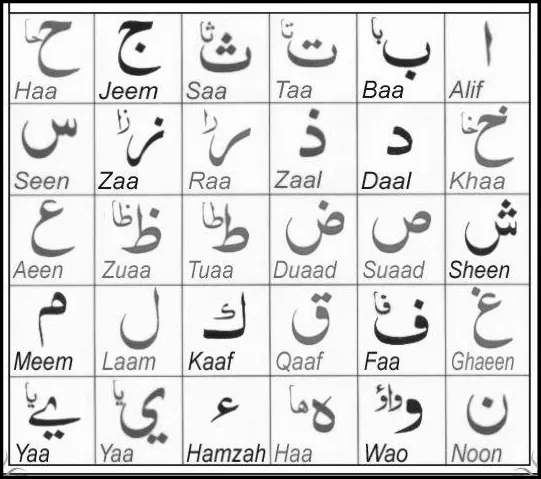 7 Heavy Letters In Arabic Alphabets Video With Free Pdf Under Discription Https Bit Ly 2wffn74 Youtube